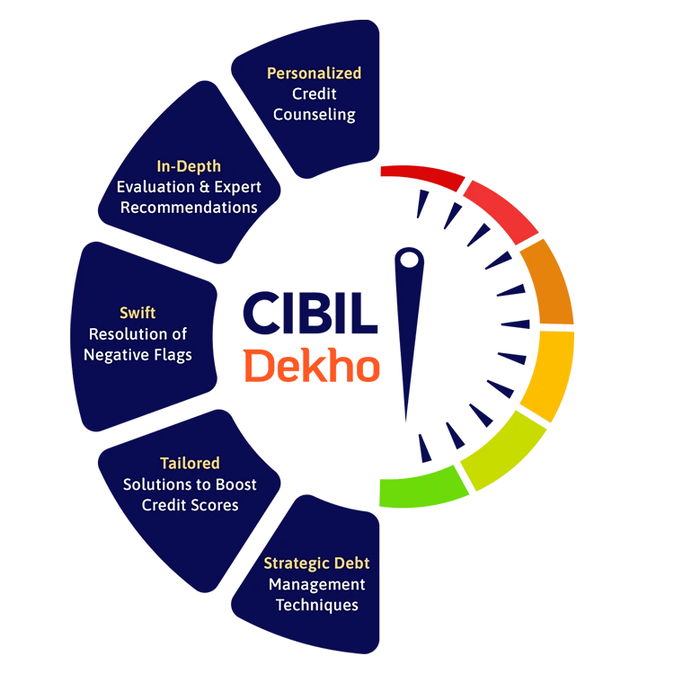 Cibil Score Benifits